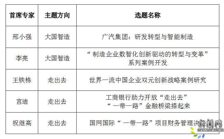 喜报我校5案例获批2023年教育部学位中心主题案例立项 对外经济贸易大学新闻网