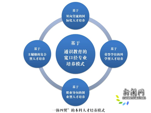 分低的二本大學有哪些_二本分低的大學_二本大學分數(shù)線較低的學校