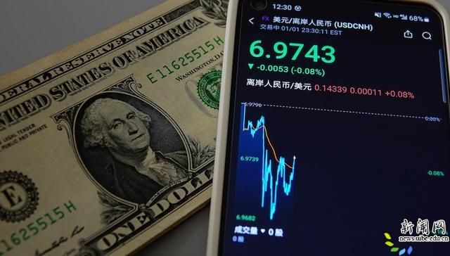 “石油美元”裂痕已现,人民币能否乘势而上?